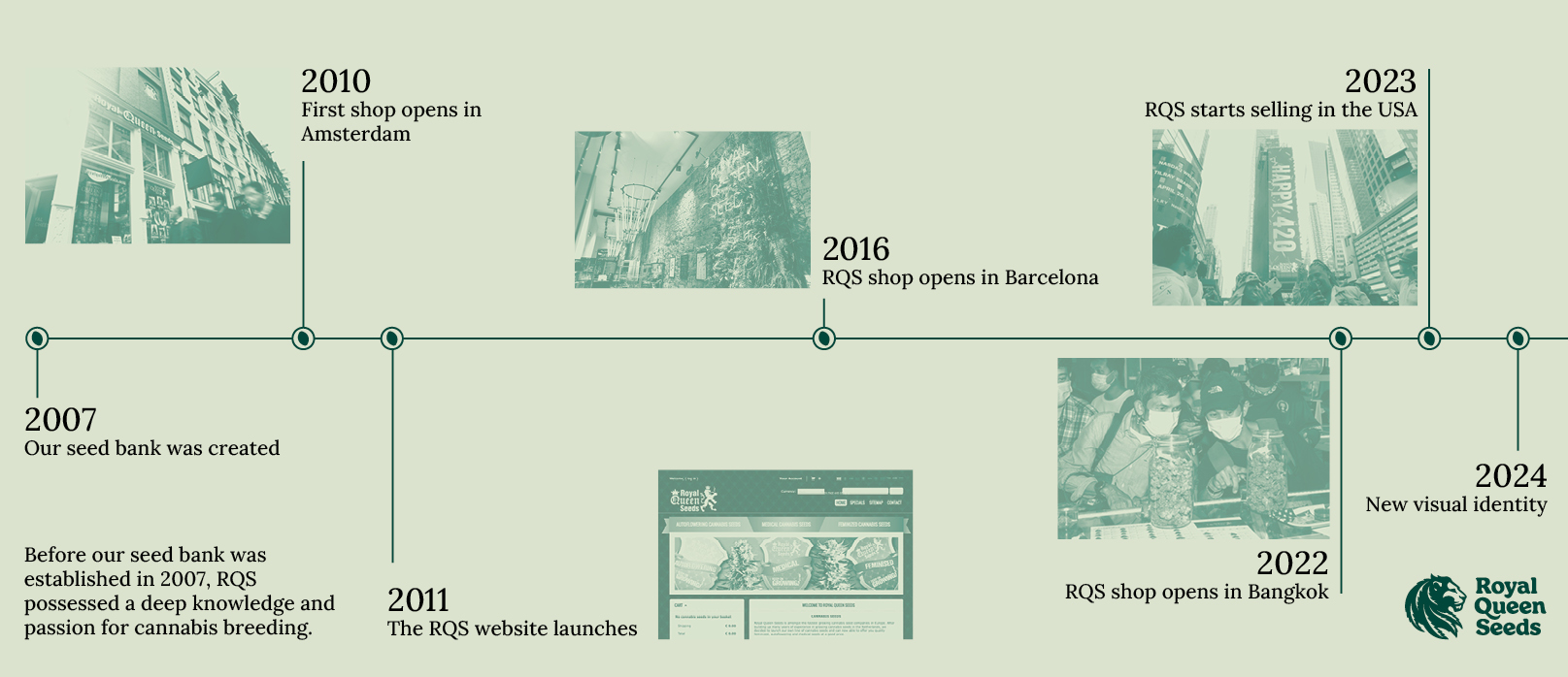 History of rqs